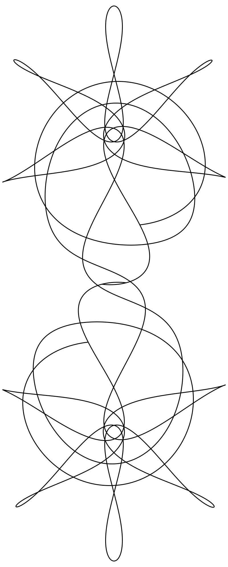 Раскраска - Математические фигуры - Орбиты в круговой задаче с тремя телами